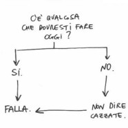 C’è qualcosa che dovresti fare oggi?