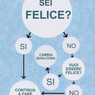 “Sei felice? Si – No. Cambia qualcosa.”